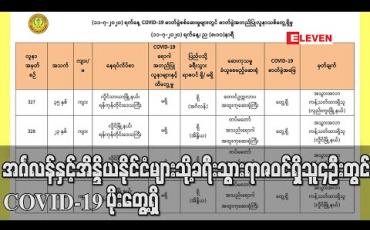 Embedded thumbnail for အင်္ဂလန်နှင့်အိန္ဒိယနိုင်ငံများသို့ခရီးသွားရာဇဝင်ရှိသူ၄ဦးတွင် COVID-19 ပိုးတွေ့ရှိရပြီးစုစုပေါင်းပိုးတွေ့သူ၃၃၀ဦးရှိလာ (ရုပ်သံ) 
