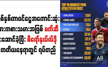 Embedded thumbnail for တစ်နှစ်တာဝင်ငွေအကောင်းဆုံး အားကစားသမားအဖြစ် မက်ဆီ ဦးဆောင်ခဲ့ပြီး စီရော်နယ်လ်ဒို  တတိယနေရာတွင် ရပ်တည်