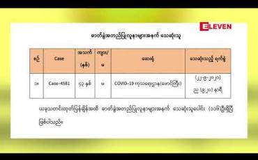 Embedded thumbnail for COVID-19 ရောဂါဓာတ်ခွဲအတည်ပြုလူနာသစ် (၂၁၆) ဦးထပ်မံတွေ့ရှိခဲ့ပြီး ၁ဦးသေဆုံး 