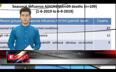 Embedded thumbnail for စက်တင်ဘာ ၈ ရက်နေ့ နံနက်ခင်း သတင်း အစီအစဉ် 