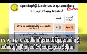 Embedded thumbnail for COVID-19 ရောဂါဓာတ်ခွဲအတည်ပြုလူနာသစ် ၇ ဦးထပ်မံတွေ့ရှိရပြီးစုစုပေါင်းပိုးတွေ့သူ ၃၁၃ ဦးရှိလာ (ရုပ်သံ) 