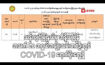 Embedded thumbnail for သန်လျင်မြို့နယ်မှ အိန္ဒိယပြန် အသက် ၆၀ အရွယ်အမျိုးသမီးတစ်ဦးတွင် COVID-19 ရောဂါပိုးတွေ့ရှိ (ရုပ်သံ)