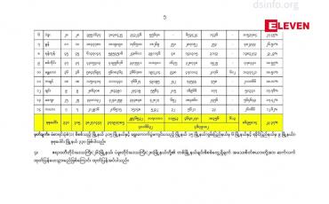 Embedded thumbnail for ပဲခူးတိုင်းဒေသကြီးမှ ၂၈ မြို့နယ် ဧရာဝတီတိုင်းဒေသကြီးမှ ၂၆ မြို့နယ် စုစုပေါင်း ၅၄ မြို့နယ်တွင် မဲ မသမာမှုပြုနိုင် ဖြစ်နိုင်သည့် မဲစာရင်းများနှင့် ပတ်သက်၍ တပ်မတော်က ၂၉ ကြိမ်မြောက် ထုတ်ပြန် 