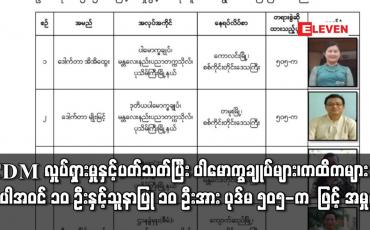 Embedded thumbnail for CDM လှုပ်ရှားမှုနှင့်ပတ်သတ်ပြီး ပညာရေးဌာနမှ  ပါမောက္ခချုပ်များ၊ ကထိက များ အပါအဝင် ၁၀ ဦးနှင့် သူနာပြု ၁၀ ဦးအား ပုဒ်မ ၅၀၅-က  ဖြင့် အမှုဖွင့် 