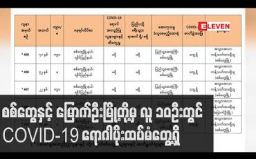 Embedded thumbnail for အတည်ပြုလူနာနှင့်တိုက်ရိုက်ထိတွေ့ခဲ့သူများနှင့်ဆက်နွယ်မှုရှိသည့် စစ်တွေမြို့နှင့် မြောက်ဦးမြို့တို့မှ လူ ၁၀ဦးတွင် COVID-19 ရောဂါပိုးထပ်မံတွေ့ရှိ  