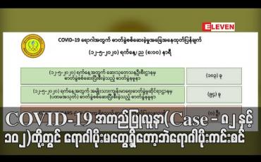 Embedded thumbnail for COVID-19 အတည်ပြုလူနာ (Case - 82 နှင့် 102)တို့တွင် ရောဂါပိုးမတွေ့ရှိတော့ဘဲရောဂါပိုးကင်းစင်သူစုစုပေါင်း(၇၆)ဦးရှိလာ (ရုပ်သံ)