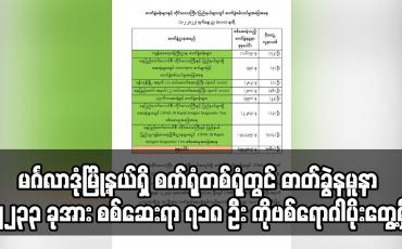 Embedded thumbnail for မင်္ဂလာဒုံမြို့နယ်ရှိ စက်ရုံတစ်ရုံတွင်ဓာတ်ခွဲနမူနာ ၂၂၃၃ ခုအား စစ်ဆေးရာ ၇၁၈ ဦးကိုဗစ်ရောဂါပိုးတွေ့ရှိ