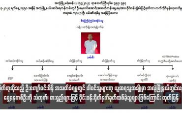 Embedded thumbnail for လူမိုက်ဟုဆိုသည့် ဦးကျော်ဝင်းစိန် အသတ်ခံရမှုတွင် ပါဝင်သူများဟု ယူဆရသူအချို့မှာ အလုံမြို့နယ်တွင်လည်း ရှေ့နေတစ်ဦးကို သံတုတ်၊ ဓားရှည်များဖြင့် ဝိုင်းဝန်းရိုက်နှက်ခုတ်ထစ်ခဲ့သူများဖြစ်ကြောင်း ထုတ်ပြန်