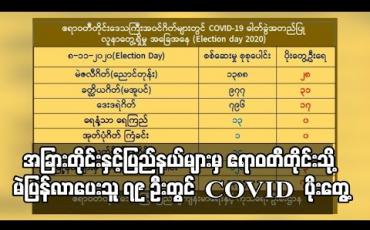 Embedded thumbnail for မဲပေးရသည့်နေ့တွင် ဧရာဝတီတိုင်းအတွင်းသို့ အခြားတိုင်းနှင့်ပြည်နယ်များမှ ပြန်လာမဲပေးသူ သုံးထောင်ကျော်အနက် ၇၉ ဦးတွင် COVID ပိုးတွေ့ 