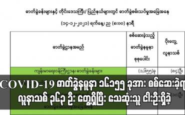 Embedded thumbnail for COVID-19 ဓာတ်ခွဲနမူနာ ၁၆၁၅၅ ခုအား စစ်ဆေးခဲ့ရာ လူနာသစ် ၃၆၃ ဦး တွေ့ရှိပြီး သေဆုံးသူ ငါးဦးရှိခဲ့
