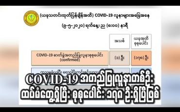 Embedded thumbnail for COVID-19 အတည်ပြုလူနာတစ်ဦး ထပ်မံတွေ့ရှိပြီး စုစုပေါင်း ၁၇၈ ဦးရှိပြီဖြစ် (ရုပ်သံ)