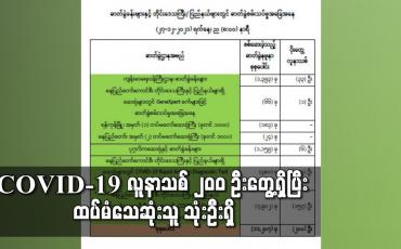 Embedded thumbnail for COVID-19 လူနာသစ် ၂၀၀ ဦးတွေ့ရှိပြီး ထပ်မံသေဆုံးသူ သုံးဦးရှိ