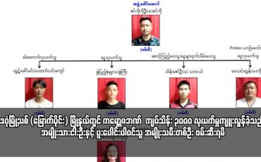 Embedded thumbnail for ကမ္ဘောဇဘဏ် ငွေသိမ်းယာဉ်ပေါ်မှ လုယက်မှုကျူးလွန်ခဲ့သည့် ပူးပေါင်းပါဝင်သူ ဖမ်းဆီးရမိ
