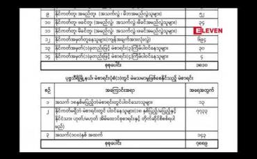 Embedded thumbnail for မြို့နယ် လေးမြို့နယ်တွင် ထပ်နေသောမဲစာရင်းနှင့် မဲမသမာမှုဖြစ်နိုင်သည့် မဲစာရင်း ၅၄၀၀၀ ကျော် စိစစ်တွေ့ရှိဟု တပ်မတော် တတိယအကြိမ်ထုတ်ပြန်