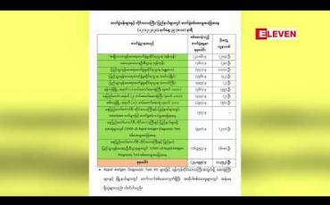 Embedded thumbnail for ကိုဗစ်အတည်ပြုလူနာသစ် ၁၃၅၂ ဦးနှင့် သေဆုံးသူ ၂၅ ဦးထပ်တိုးခဲ့ပြီး သေဆုံးသူစုစုပေါင်း ၂၂၄၅ ဦးရှိလာ 