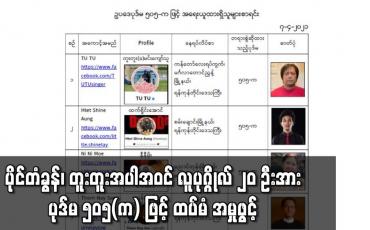Embedded thumbnail for CDM လှုပ်ရှားမှုတွင် ပါဝင်စေရန် လှုံ့ဆော်ခြင်းနှင့် အခြားလှုံ့ဆော်မှုများ ဆောင်ရွက်သည်ဟုဆိုကာ သရုပ်ဆောင် မော်ဒယ် ပိုင်တံခွန်၊ အဆိုတော် တူးတူး အပါအဝင် လူပုဂ္ဂိုလ် ၂၀ ဦးအား ပုဒ်မ ၅၀၅ (က) ဖြင့် ထပ်မံ အမှုဖွင့်
