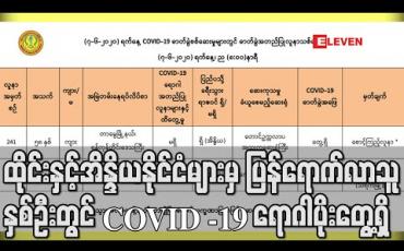 Embedded thumbnail for ထိုင်းနှင့်အိန္ဒိယနိုင်ငံများမှ ပြန်ရောက်လာသူ နှစ်ဦးတွင် COVID -19 ရောဂါပိုးတွေ့ရှိ (ရုပ်သံ)