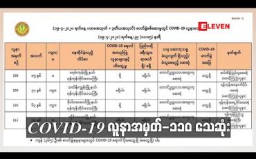 Embedded thumbnail for သွေးတိုးရောဂါ နှင့် အမျိုးအစား(၂) ဆီးချိုရောဂါ အခံရှိသူ COVID-19 လူနာအမှတ်-၁၁၀ သေဆုံး 