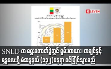 Embedded thumbnail for ရှမ်းတိုင်းရင်းသားများဒီမိုကရေစီအဖွဲ့ချုပ် (SNLD)ပါတီအနေဖြင့် ရွေးကောက်ပွဲတွင် ရှမ်း၊ကယား၊ကချင်နှင့် မန္တလေးရှိ မဲဆန္ဒနယ် (၁၃၂)နေရာ ဝင်ပြိုင်သွားမည် 