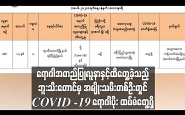 Embedded thumbnail for မန္တလေး - လားရှိုးလမ်းမ ဂုတ်တွင်းလမ်းကွေ့အမှတ် - ၇ တွင် ခရီးသည်ယာဉ်တစ်စီး တိမ်းမှောက်ခဲ့မှုကြောင့် သုံးဦးသေဆုံး
