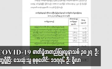 Embedded thumbnail for COVID-19 အတည်ပြုလူနာ၃၀၂၇ ဦးတွေ့ရှိခဲ့ပြီး (၂၅၀ ) ဦး ထပ်မံ သေဆုံး ခဲ့ဖြင့်စုစုပေါင်းသေဆုံးသူ (၁၁၇၇၆ )ဦးထိ ရှိလာ