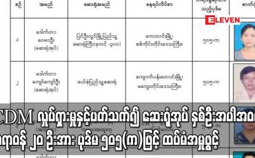 Embedded thumbnail for CDM လှုပ်ရှားမှုနှင့်ပတ်သက်၍ ဆေးရုံအုပ် နှစ်ဦးအပါအဝင် ဆရာဝန် ၂၀ ဦးအား ပုဒ်မ ၅၀၅(က)ဖြင့် ထပ်မံအမှုဖွင့် 