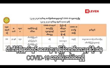 Embedded thumbnail for တီးတိန်မြို့နယ်တွင် မလေးရှားမှ ပြန်ရောက်လာသူနှစ်ဦးထံမှ COVID-19 ရောဂါပိုးထပ်မံတွေ့ရှိခဲ့ပြီး တစ်နိုင်ငံလုံးတွင် ရောဂါပိုးတွေ့ရှိသူ စုစုပေါင်း ၂၀၁ဦးထိရှိလာ (ရုပ်သံ) 