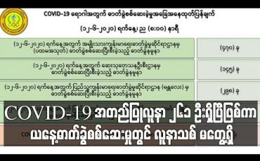 Embedded thumbnail for COVID-19 အတည်ပြုလူနာ ၂၆၁ ဦးရှိပြီဖြစ်ကာ ယနေ့ဓာတ်ခွဲစစ်ဆေးမှုတွင် လူနာသစ် မတွေ့ရှိ