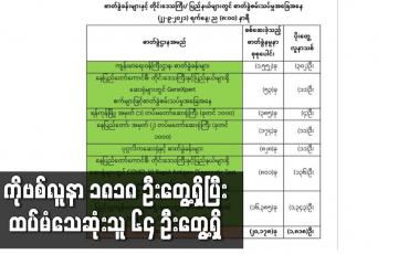 Embedded thumbnail for ကိုဗစ်လူနာ ၁၈၁၈ ဦးတွေ့ရှိပြီး ထပ်မံသေဆုံးသူ ၆၄ ဦးတွေ့ရှိ 