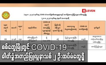 Embedded thumbnail for ရခိုင်ပြည်နယ် စစ်တွေမြို့တွင် COVID-19 ဓါတ်ခွဲအတည်ပြုလူနာသစ် ၂ ဦးထပ်မံတွေ့ရှိ (ရုပ်သံ) 