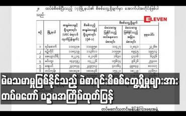 Embedded thumbnail for မြို့နယ် ခုနှစ်မြို့နယ်တွင် ထပ်နေသည့်မဲစာရင်းနှင့် မဲမသမာမှုဖြစ်နိုင်သည့် မဲစာရင်းစိစစ်တွေ့ရှိမှုများအား တပ်မတော် ပဉ္စမအကြိမ်ထုတ်ပြန် 