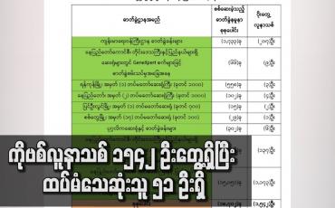 Embedded thumbnail for ကိုဗစ်လူနာသစ် ၁၅၄၂ ဦးတွေ့ရှိပြီး ထပ်မံသေဆုံးသူ ၅၁ ဦးရှိ 