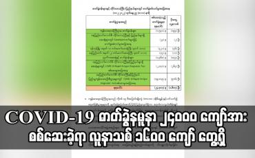 Embedded thumbnail for COVID-19 ဓာတ်ခွဲနမူနာ ၂၄၀၀၀ ကျော်အား စစ်ဆေးခဲ့ရာ လူနာသစ် ၁၆၀၀ ကျော် တွေ့ရှိ