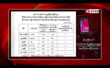 Embedded thumbnail for ပဲခူးမြစ်ရေစိုးရိမ်ရေမှတ်ရောက်ရန် တစ်ပေခွဲခန့်သာလိုဟု ပဲခူးတိုင်းဒေသကြီး မိုး/ဇလတာဝန်ရှိသူပြောကြား