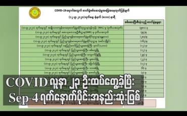 Embedded thumbnail for COVID -19 အတည်ပြုလူနာ ၂၃ ဦးထပ်မံတွေ့ရှိခဲ့ပြီးစက်တင်ဘာ ၄ ရက်နောက်ပိုင်းအနည်းဆုံးဖြစ် 