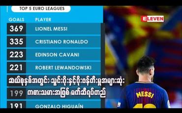 Embedded thumbnail for ဆယ်စုနှစ်အတွင်း သွင်းဂိုးနှင့် ဂိုးဖန်တီးမှုအများဆုံး ကစားသမားအဖြစ် မက်ဆီ ရပ်တည်နိုင်ခဲ့သော်လည်း အခွင့်အရေး ဖန်တီးမှုတွင် အဆင့် (၅) နေရာသာ ရပ်တည်ခဲ့