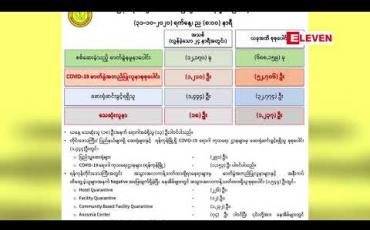 Embedded thumbnail for Covid 19 ဓါတ်ခွဲအတည်ပြုလူနာသစ် ၁၂၁၀ ဦးတွေ့ရှိပြီး ထပ်မံသေဆုံးသူ ၁၈ဦးရှိ 
