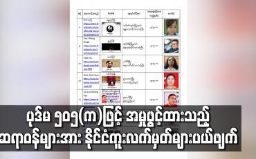 Embedded thumbnail for CDM လှုပ်ရှားမှုများနှင့် ပတ်သက်၍ ပုဒ်မ ၅၀၅ (က) ဖြင့် အမှုဖွင့်ထားသည့် ဆရာဝန်များအား နိုင်ငံကူးလက်မှတ်များ ပယ်ဖျက်ခြင်းနှင့် သက်ဆိုင်ရာဌာနများတွင် Black List အမည်ပျက်စာရင်း ရေးသွင်းမည်ဖြစ်ကြောင်း ထုတ်ပြန်