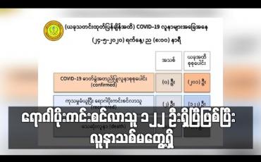 Embedded thumbnail for COVID-19 ရောဂါပိုးကင်းစင်လာသူ ၁၂၂ ဦးရှိပြီဖြစ်ပြီး ပထမအသုတ်စစ်ဆေးမှုတွင် လူနာသစ်မတွေ့ရှိ 