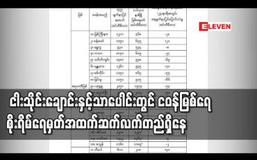 Embedded thumbnail for ဧရာဝတီမြစ်ရေသည် မြို့ ၃ မြို့တွင် နှစ်ရက်အတွင်း စိုးရိမ်ရေမှတ်အောက်ပြန်လည်ကျဆင်းနိုင် 