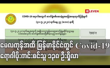 Embedded thumbnail for မေလကုန်အထိ မြန်မာနိုင်ငံတွင် covid-19 ရောဂါပိုးကင်းစင်သူ ၁၃၈ ဦးရှိလာ 