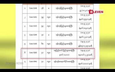 Embedded thumbnail for စက်တင်ဘာလ ၂၀ ရက်နေ့ မွန်းလွဲ ၂နာရီအထိ COVID အတည်ပြုလူနာ ၈ ဦးထပ်မံသေဆုံးခဲ့ရာစုစုပေါင်းသေဆုံးသူ ၈၉ ဦးရှိလာ