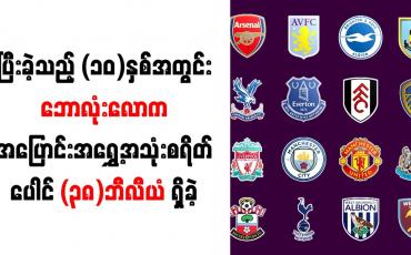 Embedded thumbnail for ပြီးခဲ့သည့် (၁၀)နှစ်အတွင်းဘောလုံးလောကအပြောင်းအရွှေ့အသုံးစရိတ်ပေါင် (၃၈)ဘီလီယံရှိခဲ့