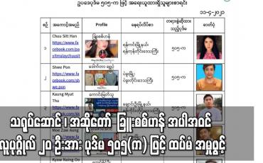 Embedded thumbnail for  သရုပ်ဆောင် ၊ အဆိုတော်  ခြူးစစ်ဟန် အပါအဝင် လူပုဂ္ဂိုလ် ၂၀ ဦးအား ပုဒ်မ ၅၀၅(က) ဖြင့် ထပ်မံ အမှုဖွင့် 