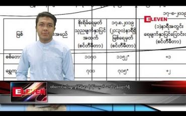 Embedded thumbnail for သြဂုတ်လ ၁၈ ရက်နေ့ နံနက်ခင်း သတင်း အစီအစဉ် 
