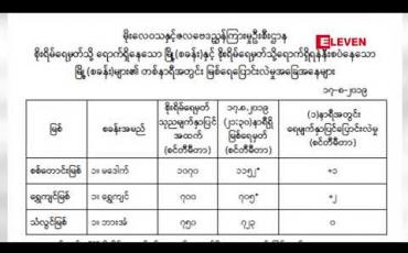 Embedded thumbnail for စစ်တောင်းနှင့်ရွှေကျင် မြစ်များ စိုးရိမ်ရေမှတ် ကျော်လွန်ရောက်ရှိ