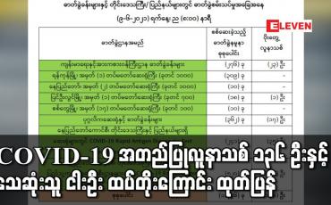 Embedded thumbnail for COVID-19 အတည်ပြုလူနာသစ် ၁၃၆ ဦးနှင့် သေဆုံးသူ ငါးဦး ထပ်တိုးကြောင်း ထုတ်ပြန်