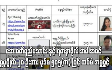Embedded thumbnail for CDM လှုပ်ရှားမှုတွင် ပါဝင်စေရန် လှုံ့ဆော်ခြင်းနှင့် အခြားလှုံ့ဆော်မှုများနှင့် ပတ်သက်၍ သရုပ်ဆောင် အေးဝတ်ရည်သောင်းနှင့် ရတနာဗိုလ် အပါအဝင် လူပုဂ္ဂိုလ် ၂၀ ဦးအား ပုဒ်မ ၅၀၅(က) ဖြင့် ထပ်မံ အမှုဖွင့်