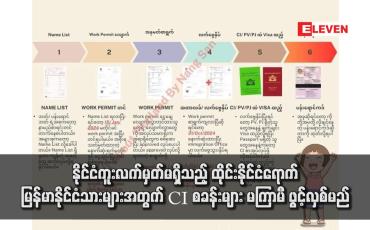 Embedded thumbnail for နိုင်ငံကူးလက်မှတ်မရှိသည့် ထိုင်းနိုင်ငံရောက် မြန်မာနိုင်ငံသားများအတွက် CI စခန်းများ မကြာမီ ဖွင့်လှစ်မည်