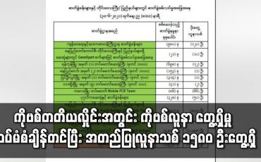 Embedded thumbnail for ကိုဗစ် တတိယလှိုင်းအတွင်း ကိုဗစ်လူနာ တွေ့ရှိမှု ထပ်မံ စံချိန်တင်ပြီး အတည်ပြုလူနာသစ် ၁၅၈၀ ဦး တွေ့ရှိ